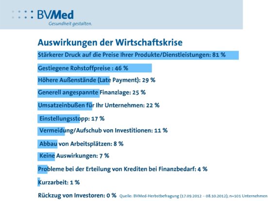 BVMed-Herbstumfrage 2012 zur Lage der MedTech-Branche: “Wachstum abgeschwächt, Standort Deutschland wird kritischer gesehen”