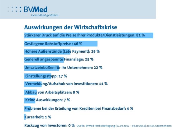 BVMed zur Medica: “Wachstum der MedTech-Branche schwächt sich ab – Inland stagniert, Export wächst”