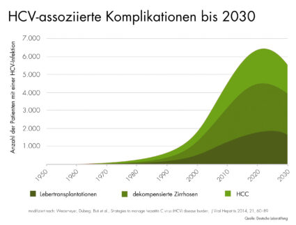 Wir haben jetzt die Chance, Krebs zu verhindern!