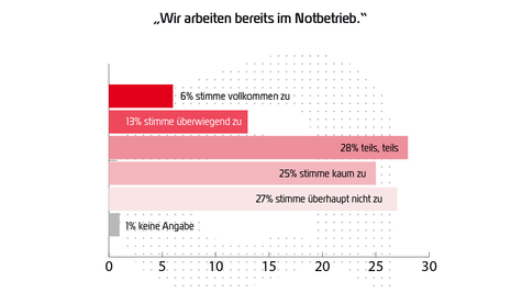 Jede fünfte Apotheke arbeitet im Notbetrieb