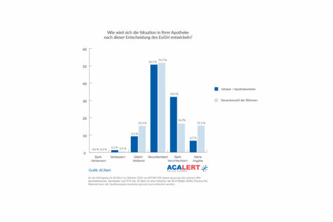 Apothekenleiter: Schließungen, Entlassungen, Ertragseinbruch