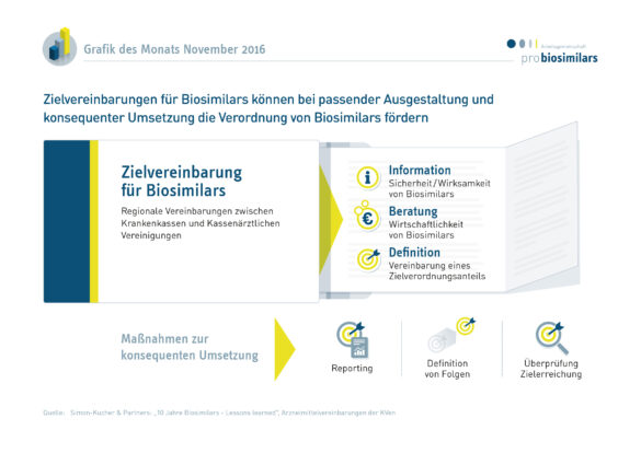 Zielvereinbarungen für Biosimilars