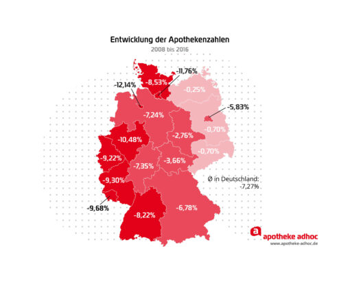 Apothekenzahl weiter rückläufig / Tiefstand seit 1990