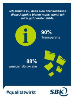 Kunden wollen Transparenz und weniger Bürokratie