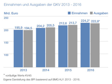 BPI fordert das Ende der Zwangsmaßnahmen