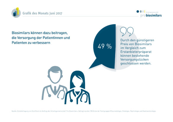 Ergebnis Ärztebefragung: Biosimilars können dazu beitragen, die Versorgung der Patientinnen und Patienten zu verbessern