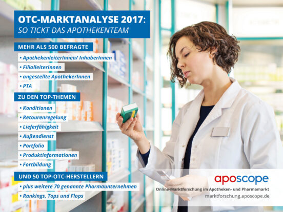 Jetzt Studie bestellen: “OTC-Marktanalyse 2017: So tickt das Apothekenteam”