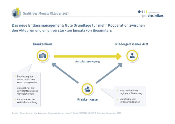 Vorteile des neuen Entlassmanagements