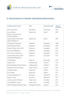 Übersicht der in Deutschland im Verkehr befindlichen Biosimilars