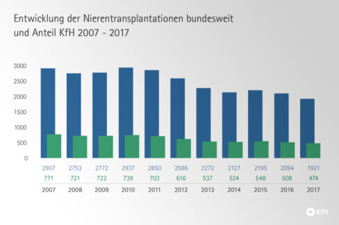 Organspende – eine gesellschaftliche und politische Aufgabe