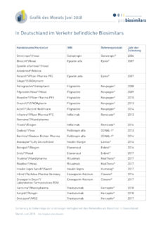 Übersicht der in Deutschland im Verkehr befindlichen Biosimilars (Stand: Juni 2018)