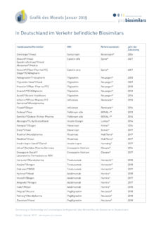 Liste der in Deutschland im Verkehr befindlichen Biosimilars