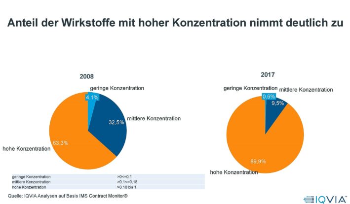 GSAV: Konkrete Vorgaben bei Rabattverträgen