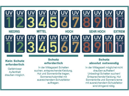 Frühlingssonne: UV-Strahlung richtig einschätzen!Deutsche Krebshilfe und Arbeitsgemeinschaft Dermatologische Prävention geben Tipps für richtigen Sonnenschutz