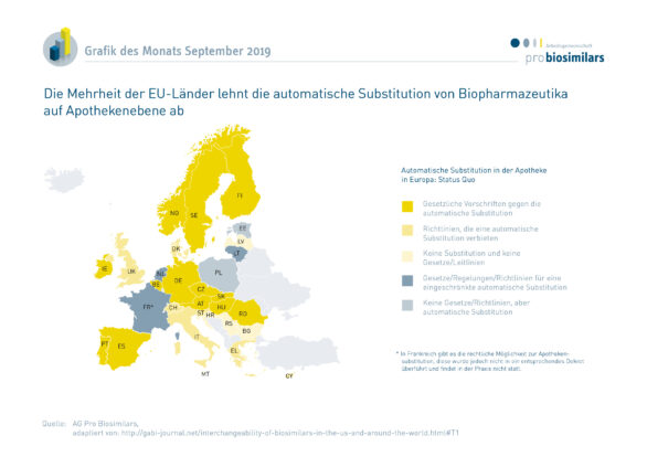 Biosimilars: Automatische Substitution im europäischen Vergleich