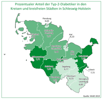 Große regionale Unterschiede in Schleswig-HolsteinGeringer Diabetiker-Anteil im bundesweiten Vergleich