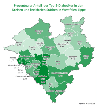 Große regionale Unterschiede in Westfalen-LippeAOK setzt auf passgenaue Versorgungsangebote
