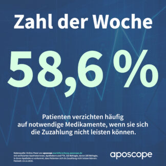 Patienten können sich Medikamentenzuzahlung häufig nicht leisten / Senioren oft betroffen