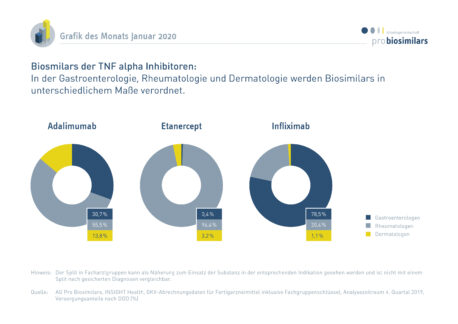 Biosimilars der TNF alpha Inhibitoren