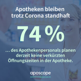 Trotz Corona-Krise: Viele Apotheken planen keine verkürzten Öffnungszeiten