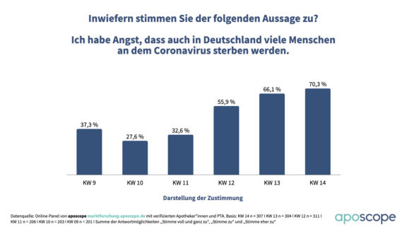 Coronavirus: Apothekenpersonal rechnet auch in Deutschland mit dem Schlimmsten