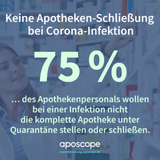 Trotz Corona-Infektion: Apotheken wollen geöffnet bleiben