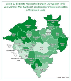 Krankschreibungen von Arbeitnehmern in der Pandemie: Gesundheitsberufe in Westfalen-Lippe am stärksten von Covid-19 betroffen