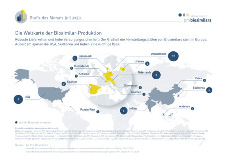 Wo werden Biosimilars hergestellt?