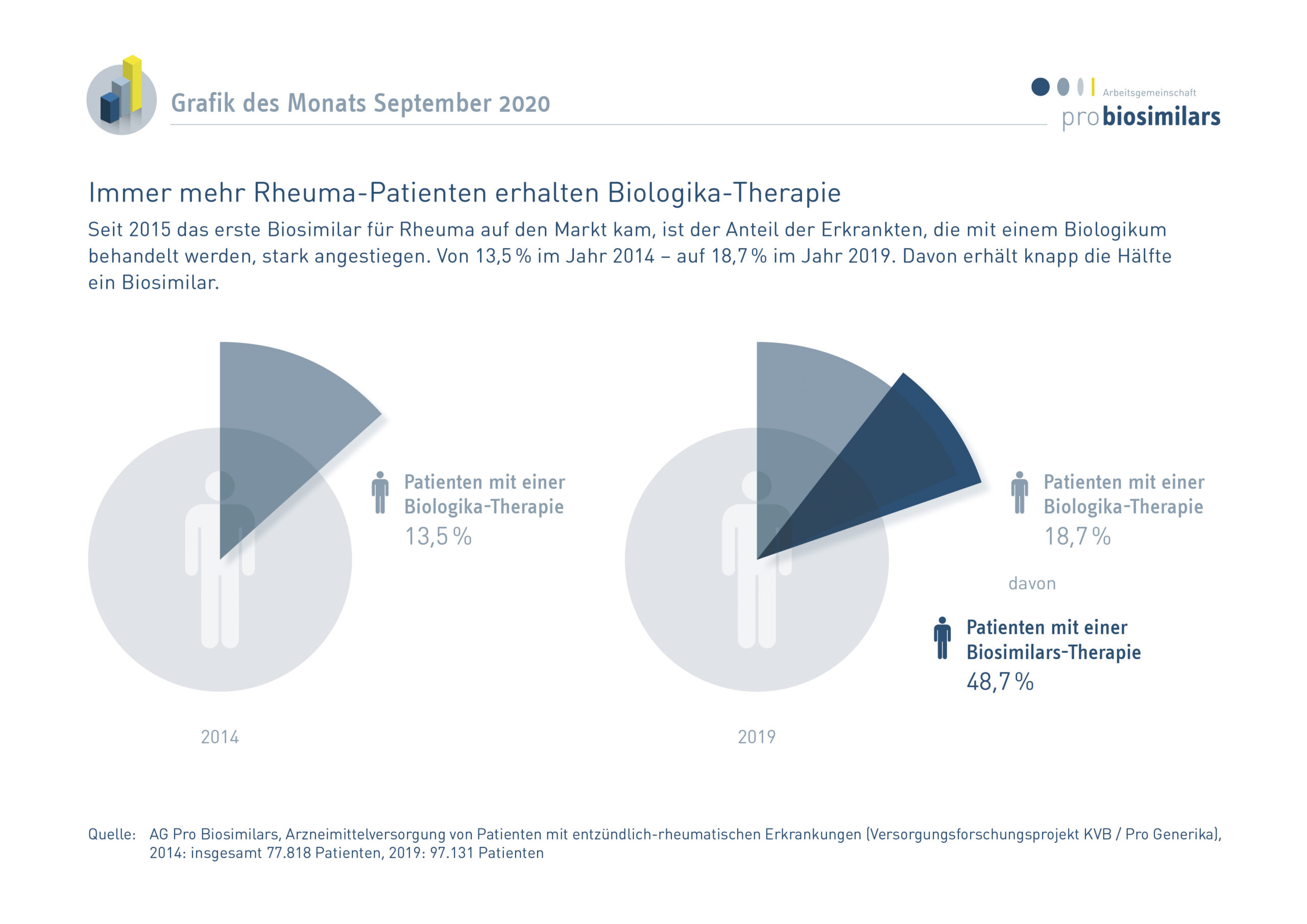 Biologika Bei Rheuma Vor Und Nachteile