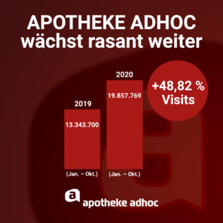 Visits + 66 % – APOTHEKE ADHOC wächst auch im Oktober rasant