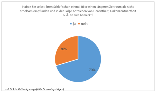 Apotheken setzen auf pflanzliche Schlafmedikation