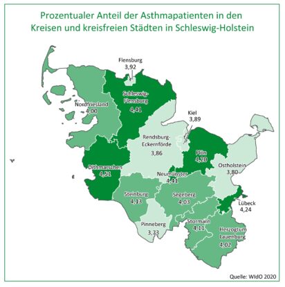 AOK-Gesundheitsatlas Asthma vorgestellt: Große regionale Unterschiede in Schleswig-Holstein/ Kein erhöhtes Corona-Infektionsrisiko für Asthmapatienten