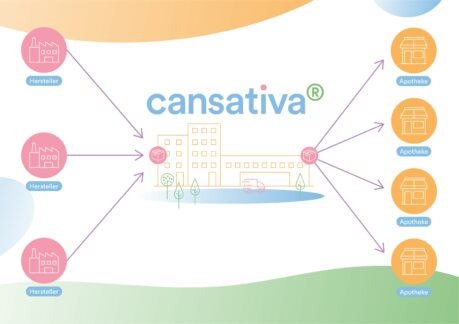 Weitere Sortimentserweiterung bei Cansativa – Jetzt auch Dronabinol des Herstellers Spectrum Therapeutics sowie Dronabinol und Cannabidiol des Herstellers THC Pharm ab sofort verfügbar!
