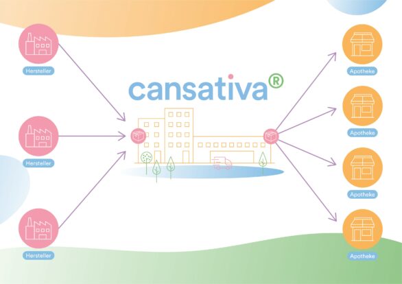 Weitere Sortimentserweiterung – Ab sofort auch die Medizinalcannabisblüten des Herstellers Four 20 Pharma bei Cansativa verfügbar!