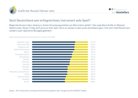 Setzt Deutschland sein erfolgreichstes Instrument aufs Spiel?