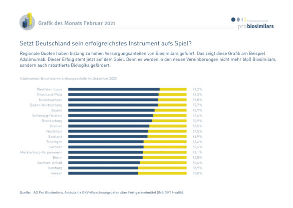 Setzt Deutschland sein erfolgreichstes Instrument aufs Spiel?