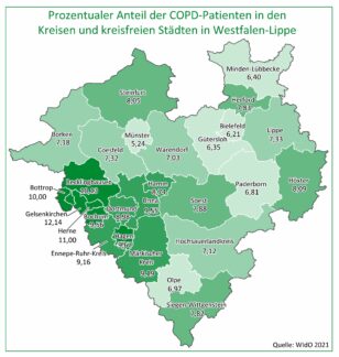 AOK-Gesundheitsatlas vorgestellt: Lungenerkrankung COPD in Westfalen-Lippe häufiger als im bundesweiten DurchschnittLeicht erhöhtes Risiko für schwere Verläufe einer COVID-19-Erkrankung