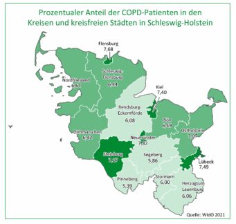 AOK-Gesundheitsatlas vorgestellt: Große regionale Unterschiede bei Lungenerkrankung COPD in Schleswig-HolsteinLeicht erhöhtes Risiko für schwere Verläufe einer COVID-19-Erkrankung