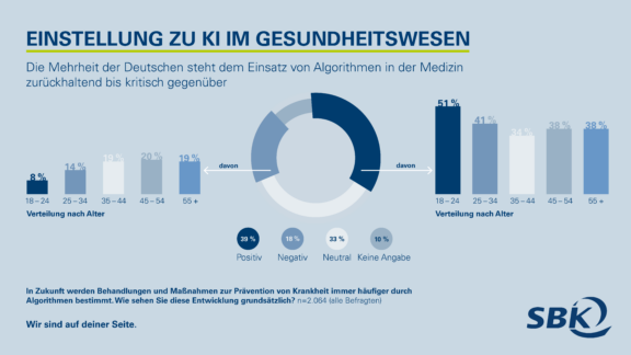 Daten im Gesundheitswesen – fehlende Aufklärung führt zu Skepsis