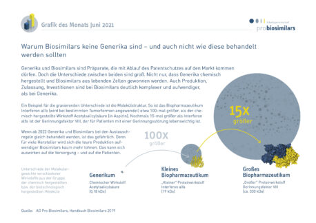 Unterschiede Generika und Biosimilars