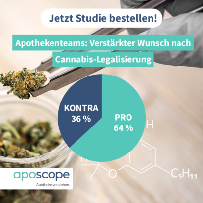 Apothekenteams: Verstärkter Wunsch nach Cannabis-Legalisierung