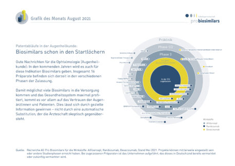 Biosimilars in der Augenheilkunde