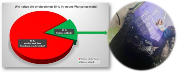 02.03.2022 – Online-Seminar: Der geheime Schlüssel zum Schlankbleiben – wie Du Dein Wunschgewicht dauerhaft hältst