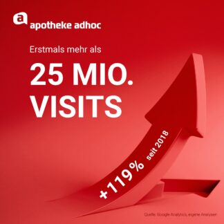 APOTHEKE ADHOC 2021: Erstmals mehr als 25 Millionen Visits