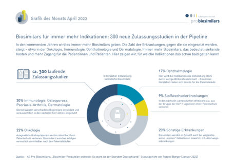 Biosimilars in der Zulassung