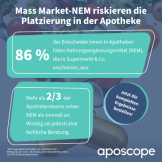 Ausgelistet: Mass Market-NEM riskieren die Platzierung in der Apotheke