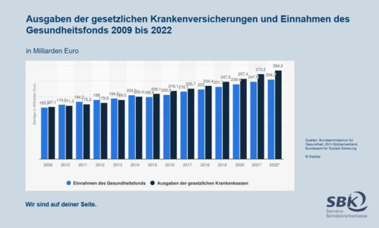 „Raus aus dem Klein-Klein“Meinung: SBK-Finanzexperte Christian Keutel fordert angesichts der aktuellen Finanzdiskussion eine breit angelegte Debatte und mehr Zusammenarbeit