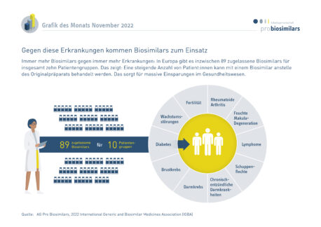 Biosimilars im Einsatz