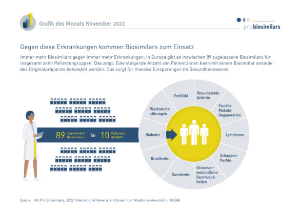 Biosimilars im Einsatz