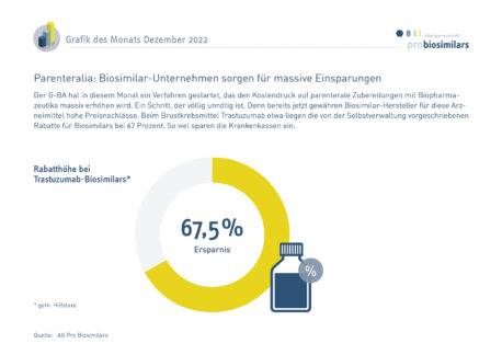 Trastuzumab-Biosimilars